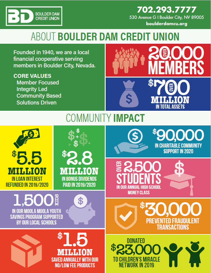 Promo | Boulder Dam Credit Union